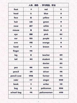 50道首字母填空題,掌握住,英語(yǔ)考試至少提高10分!(附常用單詞匯總)